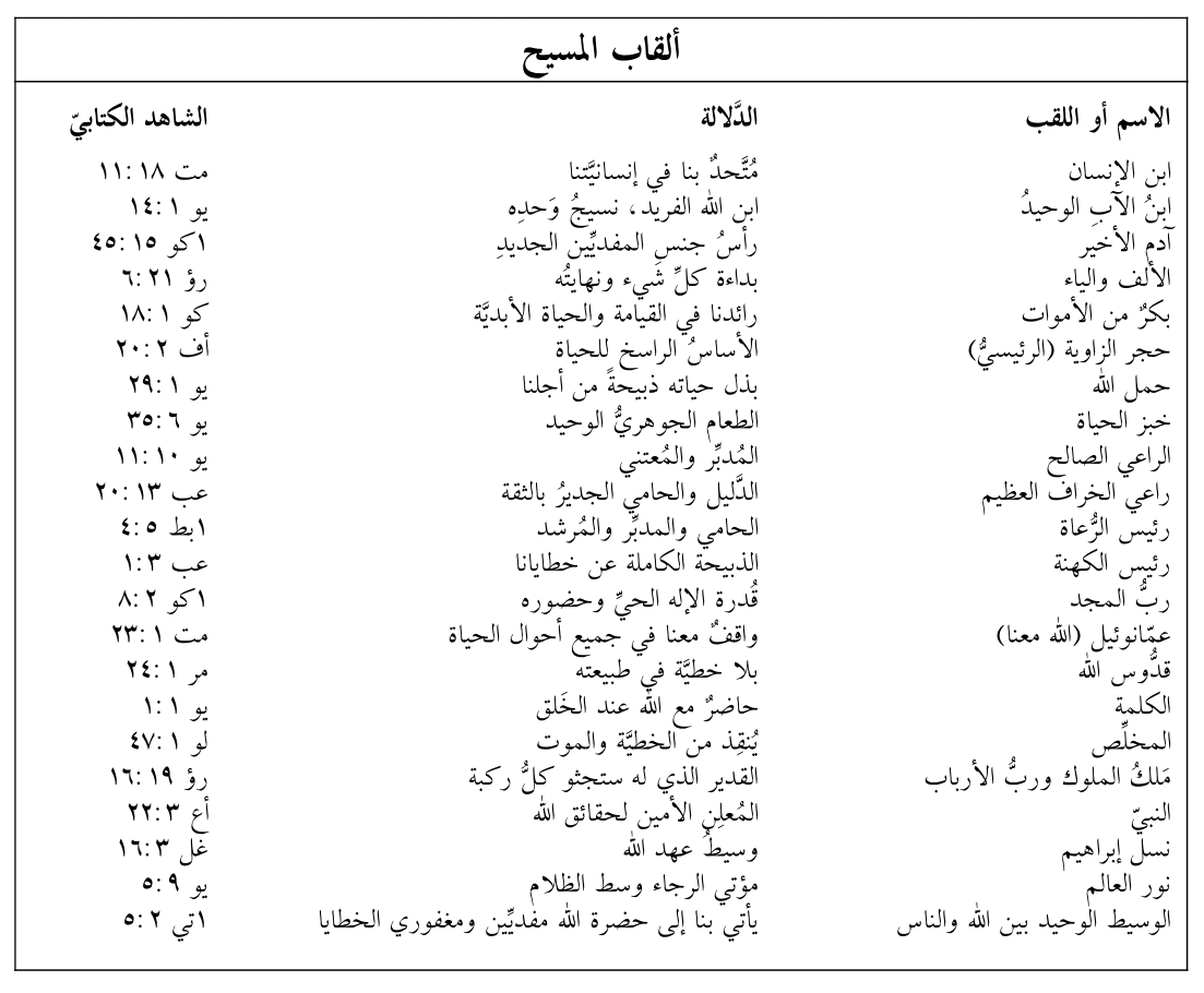 ألقاب المسيح